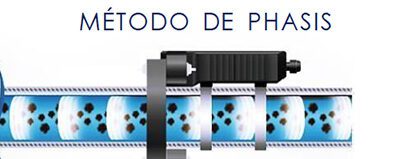 Descalcificador tecnología phasis banner ablandador proyectoflex